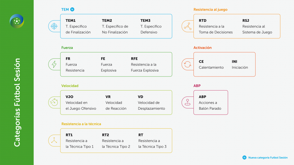 Metodología Fútbol Sesión