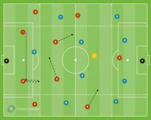 RSJ 0021 – Relación entre los centrales y los jugadores de dentro