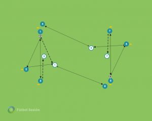 RT1 0004 - Resistencia a la técnica de no finalización