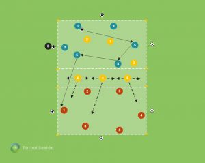 RTD 0010 - Posesión de tres equipos