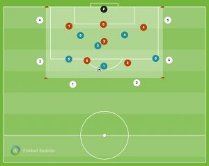 RTD 0173 – Partido reducido con centros y orientación a la marca