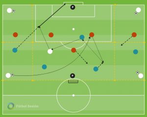 RTD 0397 – Tarea defensiva de juego aéreo con 5c5 + 1