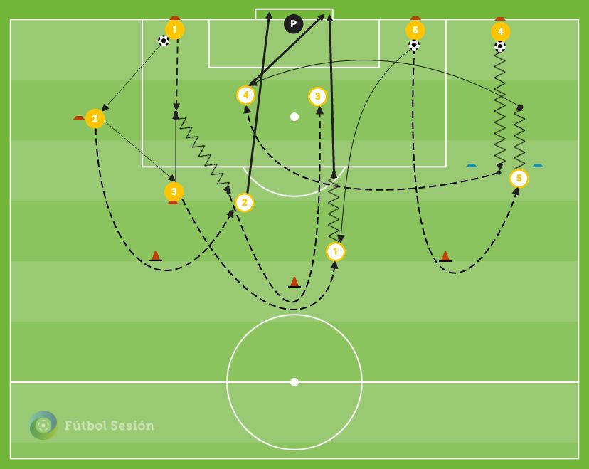 Ejercicio de fútbol para trabajar la velocidad de desplazamiento Ejercicio de fútbol para trabajar la velocidad de desplazamiento