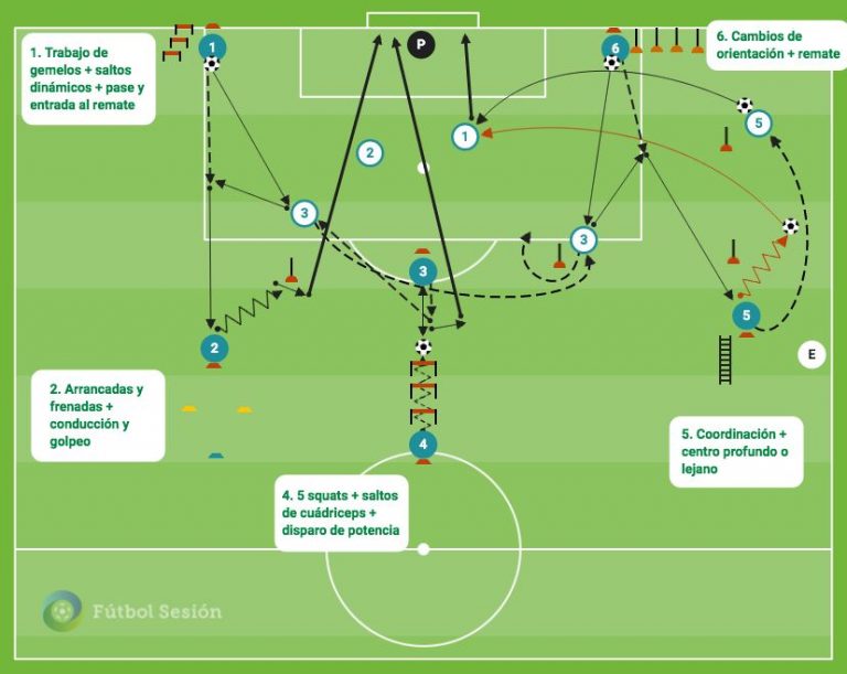 5 ejercicios para trabajar la fuerza en el fútbol Fútbol Sesión 5 ejercicios para trabajar la fuerza en el fútbol Fútbol Sesión