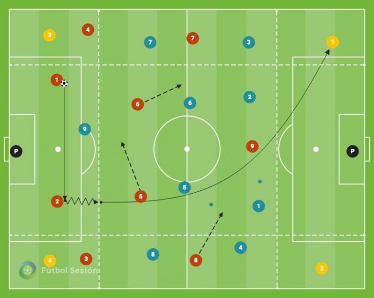 5 ejercicios para trabajar la fuerza en el fútbol Fútbol Sesión 5 ejercicios para trabajar la fuerza en el fútbol Fútbol Sesión